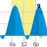 Edding Point tide chart for Saturday, March 9, 2024
