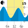 Edding Point tide chart for Wednesday, May 15, 2024