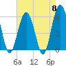 Edding Point tide chart for Wednesday, May 8, 2024