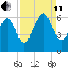 Edding Point tide chart for Wednesday, September 11, 2024