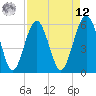 Edding Point tide chart for Saturday, April 12, 2025