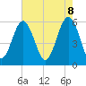Edding Point tide chart for Thursday, May 8, 2025