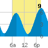 Edding Point tide chart for Monday, June 9, 2025