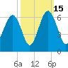 Edding Point tide chart for Wednesday, October 15, 2025