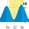 Edding Point tide chart for Thursday, October 16, 2025