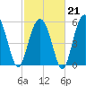 Edding Point tide chart for Saturday, February 21, 2026