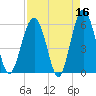 Edding Point tide chart for Thursday, April 16, 2026