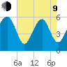 Edding Point tide chart for Saturday, May 9, 2026