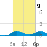 Nettles Island tide chart for Tuesday, March 9, 2021