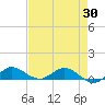 Nettles Island tide chart for Friday, April 30, 2021
