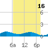 Nettles Island tide chart for Sunday, May 16, 2021