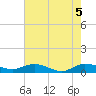 Nettles Island tide chart for Saturday, June 5, 2021