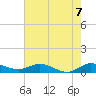 Nettles Island tide chart for Monday, June 7, 2021
