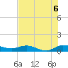 Nettles Island tide chart for Tuesday, July 6, 2021
