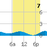 Nettles Island tide chart for Wednesday, July 7, 2021