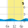Nettles Island tide chart for Thursday, August 5, 2021