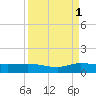 Nettles Island tide chart for Wednesday, September 1, 2021