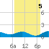Nettles Island tide chart for Sunday, September 5, 2021