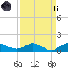 Nettles Island tide chart for Monday, September 6, 2021