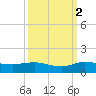 Nettles Island tide chart for Saturday, October 2, 2021