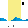 Nettles Island tide chart for Monday, November 8, 2021