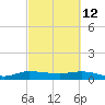 Nettles Island tide chart for Saturday, March 12, 2022