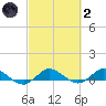 Nettles Island tide chart for Wednesday, March 2, 2022