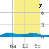 Nettles Island tide chart for Thursday, April 7, 2022