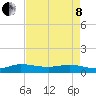 Nettles Island tide chart for Sunday, May 8, 2022