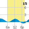 Nettles Island tide chart for Wednesday, June 15, 2022