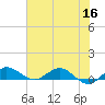 Nettles Island tide chart for Thursday, June 16, 2022