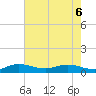 Nettles Island tide chart for Monday, June 6, 2022