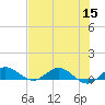 Nettles Island tide chart for Friday, July 15, 2022