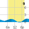 Nettles Island tide chart for Tuesday, August 9, 2022