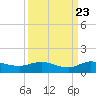 Nettles Island tide chart for Friday, September 23, 2022