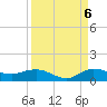 Nettles Island tide chart for Tuesday, September 6, 2022