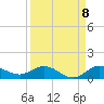 Nettles Island tide chart for Thursday, September 8, 2022