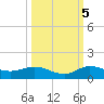Nettles Island tide chart for Wednesday, October 5, 2022