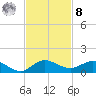 Nettles Island tide chart for Tuesday, November 8, 2022