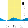 Nettles Island tide chart for Wednesday, November 9, 2022