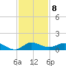 Nettles Island tide chart for Thursday, December 8, 2022