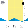 Nettles Island tide chart for Thursday, April 6, 2023