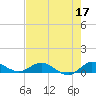 Nettles Island tide chart for Wednesday, May 17, 2023