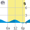 Nettles Island tide chart for Friday, May 5, 2023