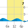 Nettles Island tide chart for Wednesday, June 7, 2023