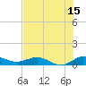 Nettles Island tide chart for Saturday, July 15, 2023