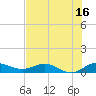Nettles Island tide chart for Sunday, July 16, 2023