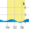 Nettles Island tide chart for Saturday, July 1, 2023