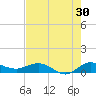 Nettles Island tide chart for Sunday, July 30, 2023