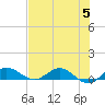 Nettles Island tide chart for Wednesday, July 5, 2023